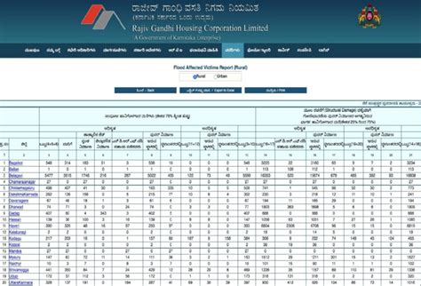 hgrcl|rgrhcl 2021 22 list.